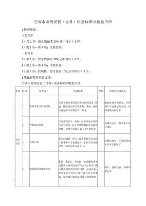 空调水系统安装（设备）质量标准及检验方法.docx