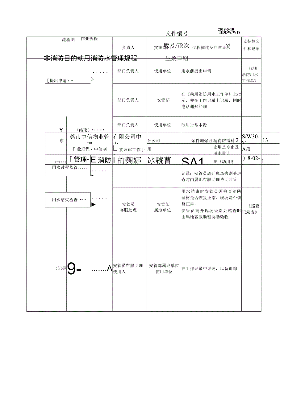 物业 非消防目的动用消防水管理规程.docx_第2页