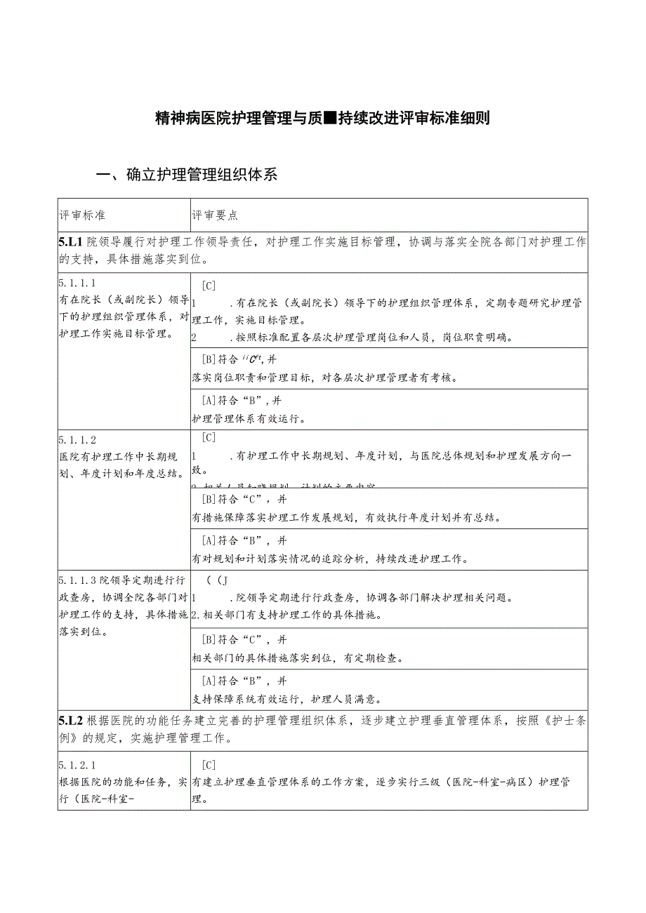 精神病医院护理管理与质量持续改进评审标准细则.docx_第1页