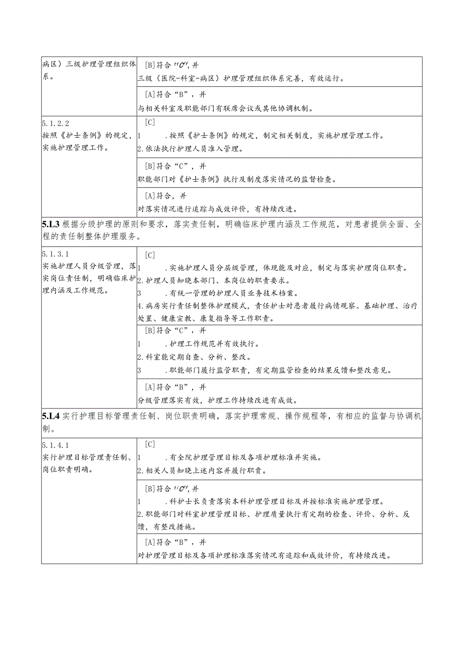 精神病医院护理管理与质量持续改进评审标准细则.docx_第2页