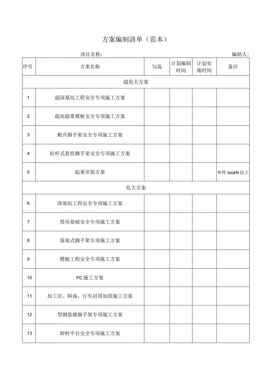 工程施工方案编制清单（范本）.docx_第1页