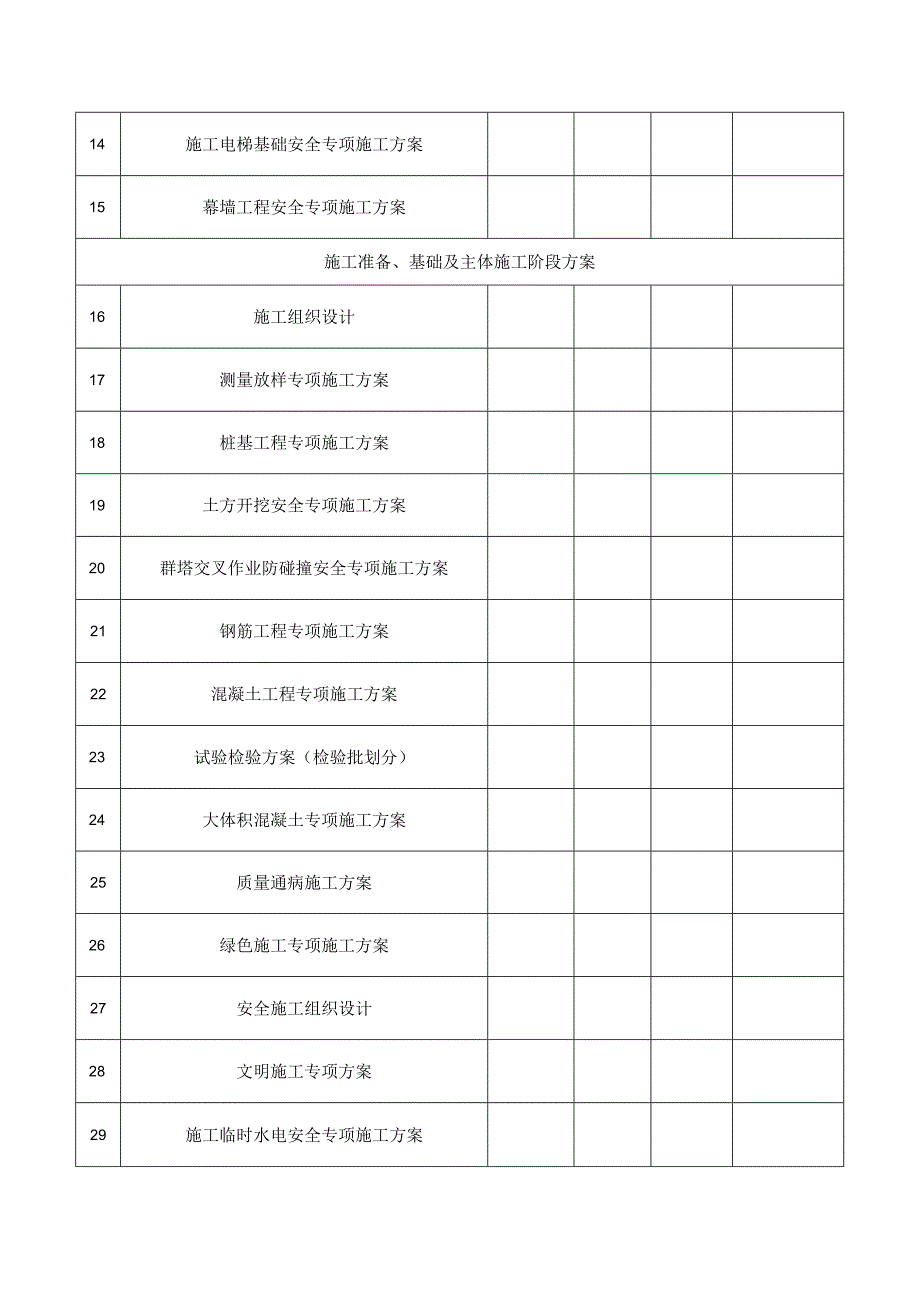 工程施工方案编制清单（范本）.docx_第2页