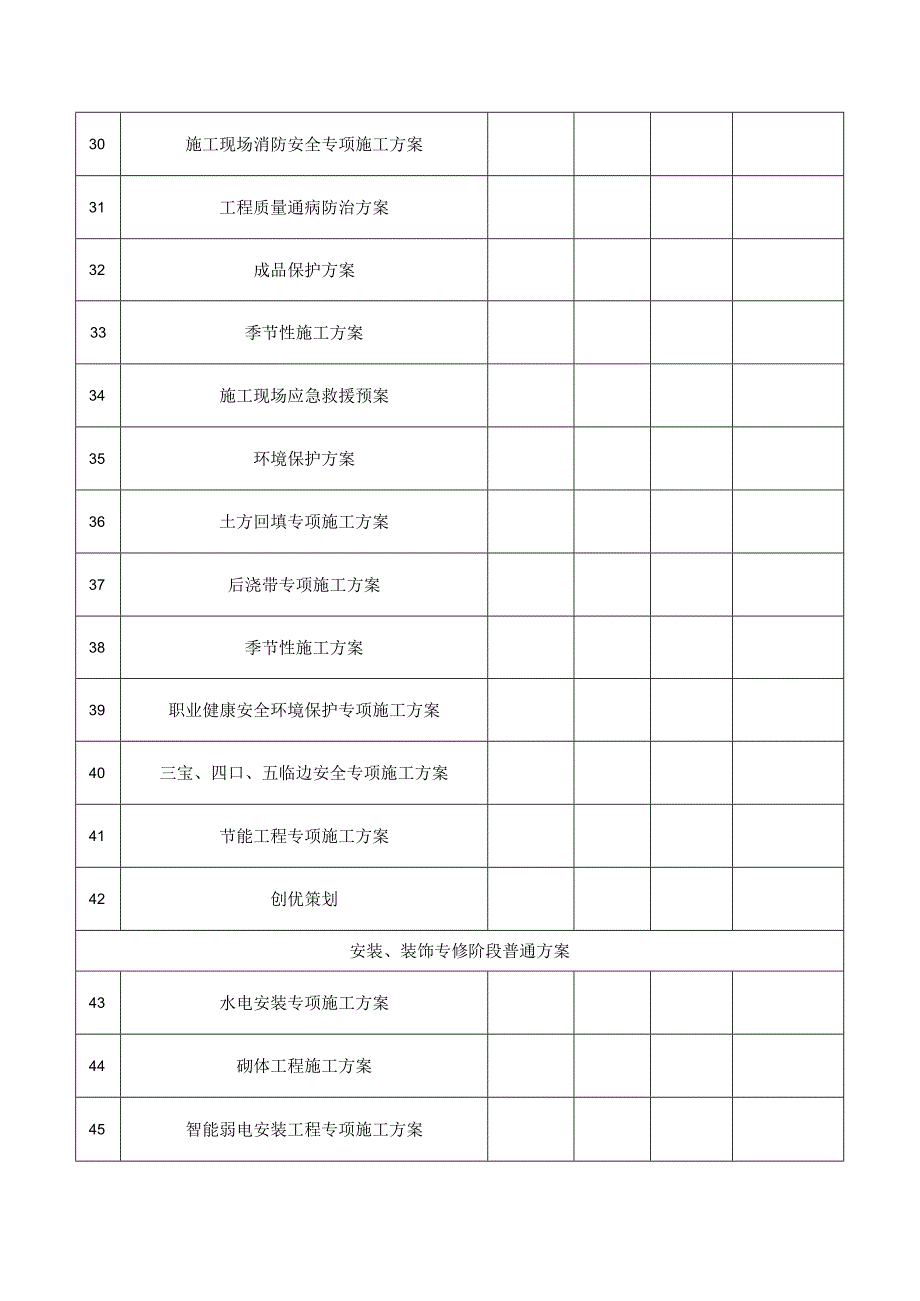 工程施工方案编制清单（范本）.docx_第3页