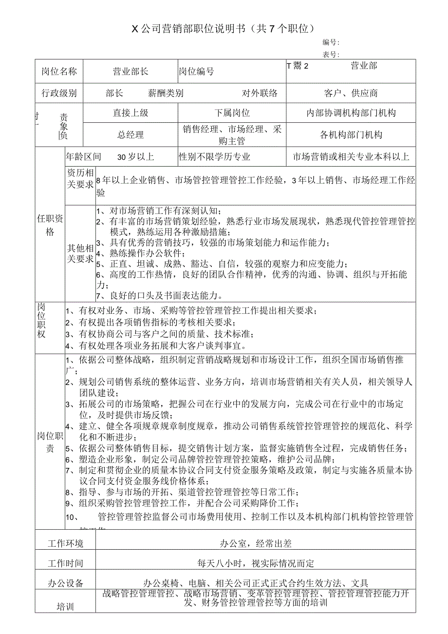 办公文档范本公司营销部职位说明书共个职位.docx_第1页