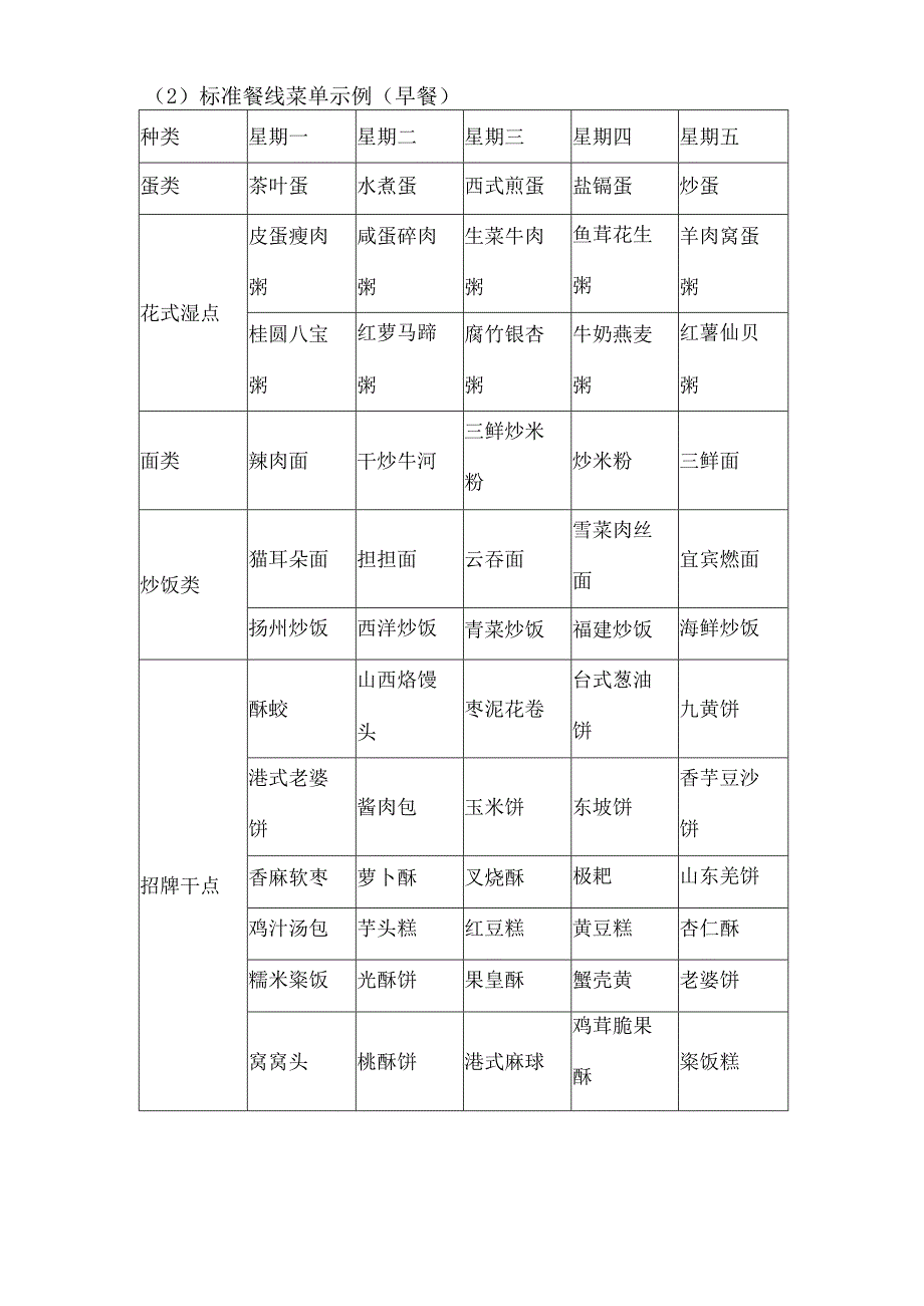 业务接待(工作餐)餐食保障计划技术投标方案.docx_第2页