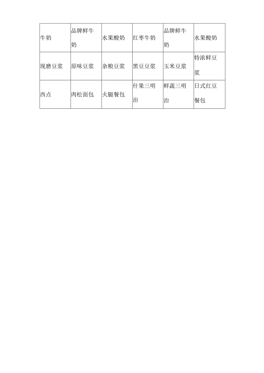 业务接待(工作餐)餐食保障计划技术投标方案.docx_第3页