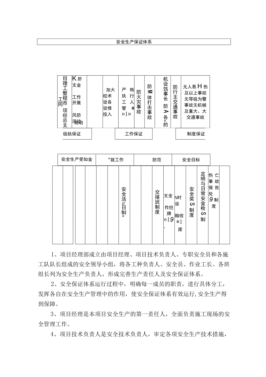 安全管理体系与措施.docx_第2页