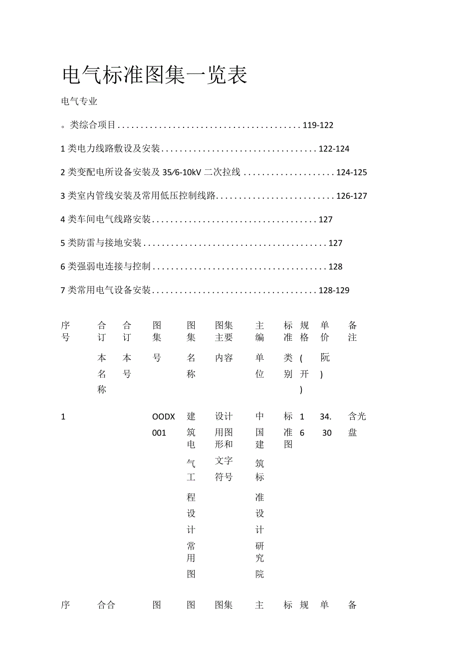 电气标准图集一览表全套.docx_第1页