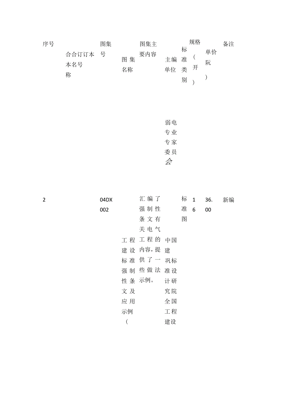 电气标准图集一览表全套.docx_第3页