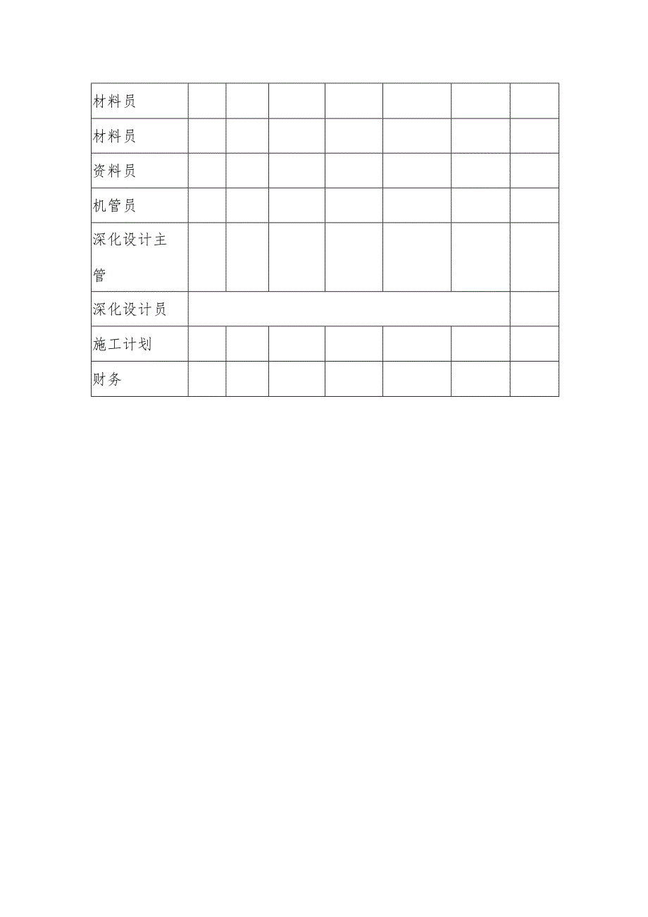 工程技术人员和工程管理人员配备.docx_第2页