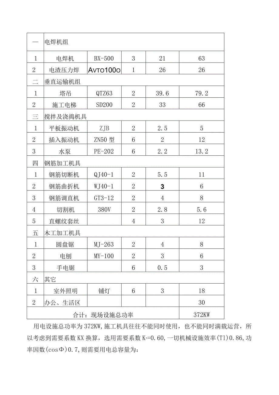 项目发电机施工方案(报批).docx_第3页