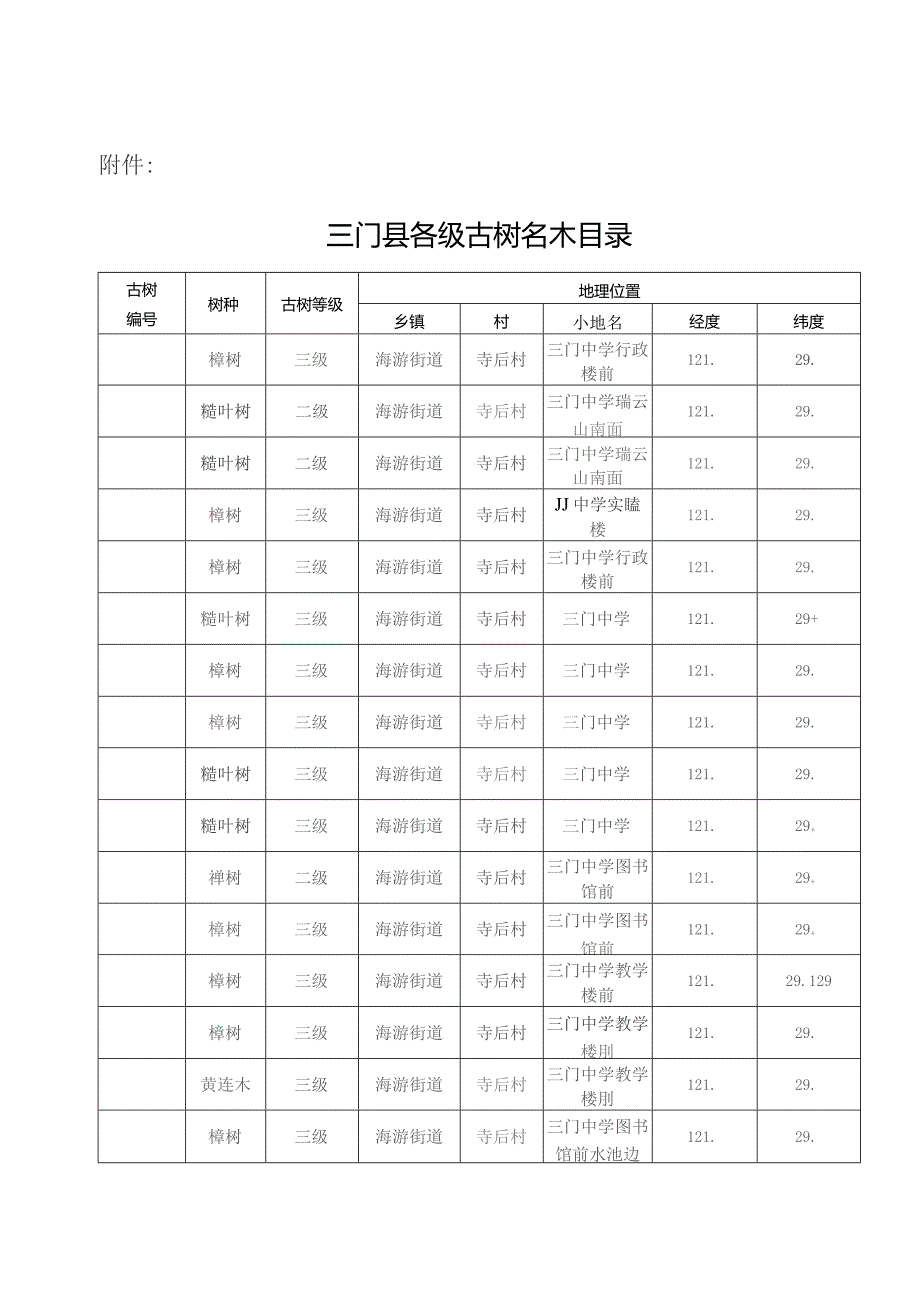 门县各级古树名木目录.docx_第1页