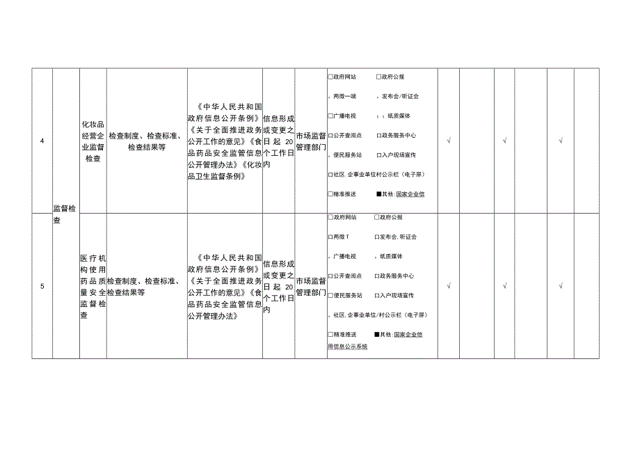 药品监管领域基层政务公开标准目录.docx_第3页