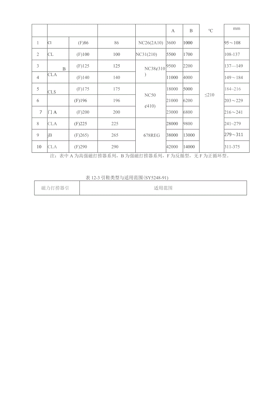 钻井公司磁力打捞器使用维护手册.docx_第2页