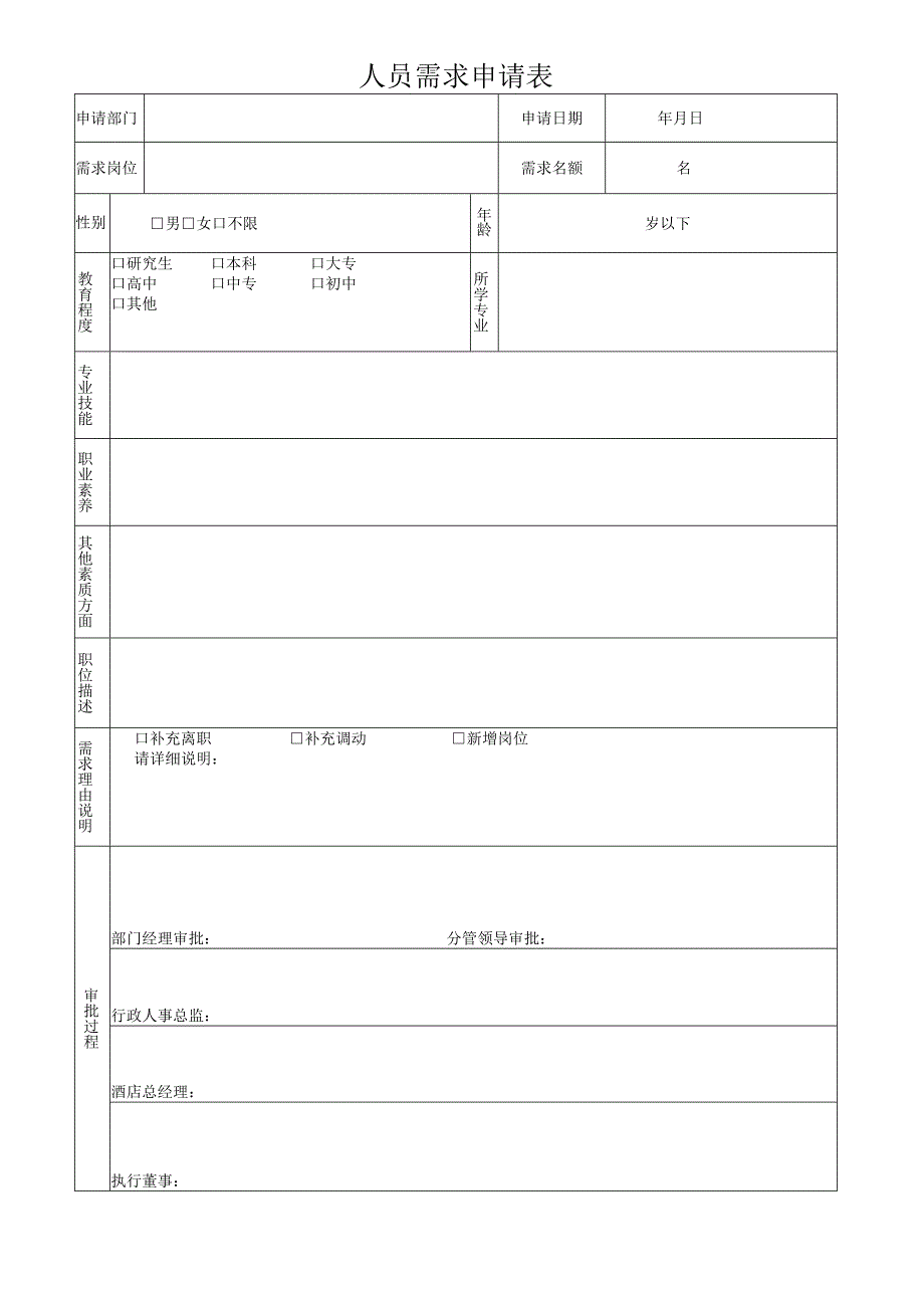 人员需求申请表（完整版）.docx_第1页