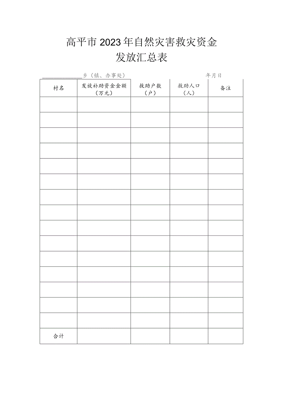 高平市2023年自然灾害救灾资金发放汇总表.docx_第1页