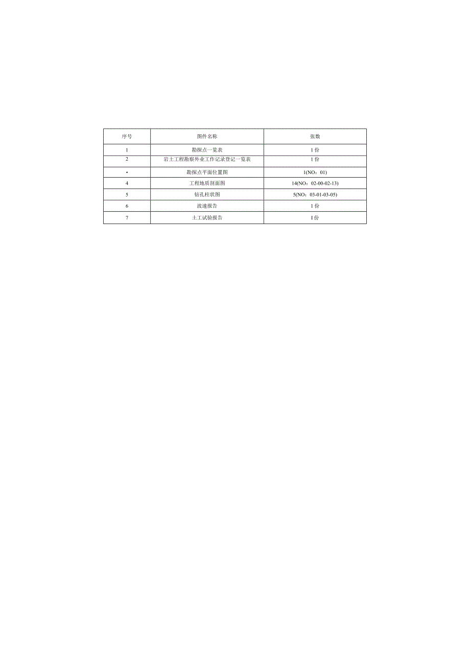 幼儿园第四分园新建项目岩土工程勘察报告（详细勘察）.docx_第2页