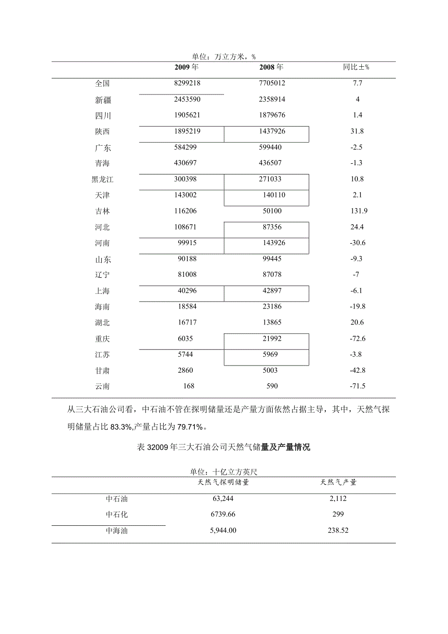 2009年天然气及LNG行业供给分析及预测.docx_第2页