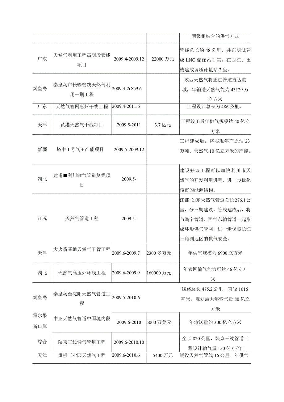 2009年天然气及LNG行业供给分析及预测.docx_第3页