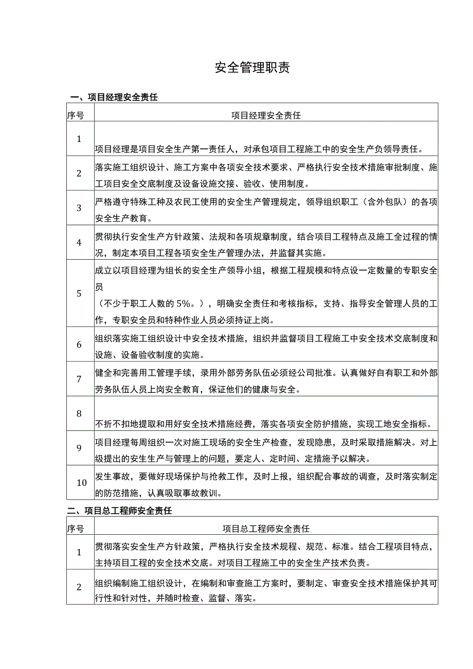 安全管理职责.docx_第1页