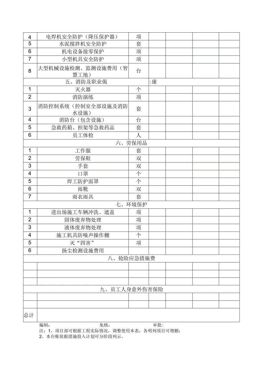 安全文明施工措施费使用计划.docx_第2页