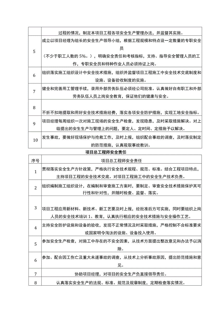 安全管理方案.docx_第2页