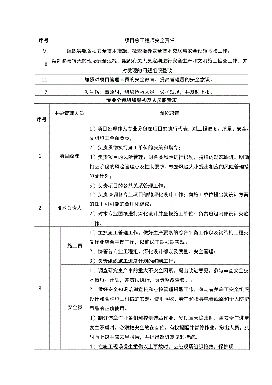 安全管理方案.docx_第3页