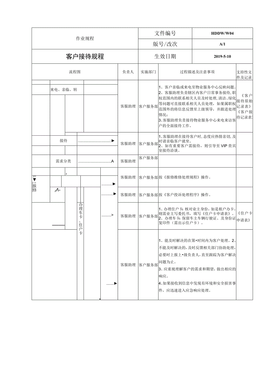 物业 前台客户接待流程.docx_第2页