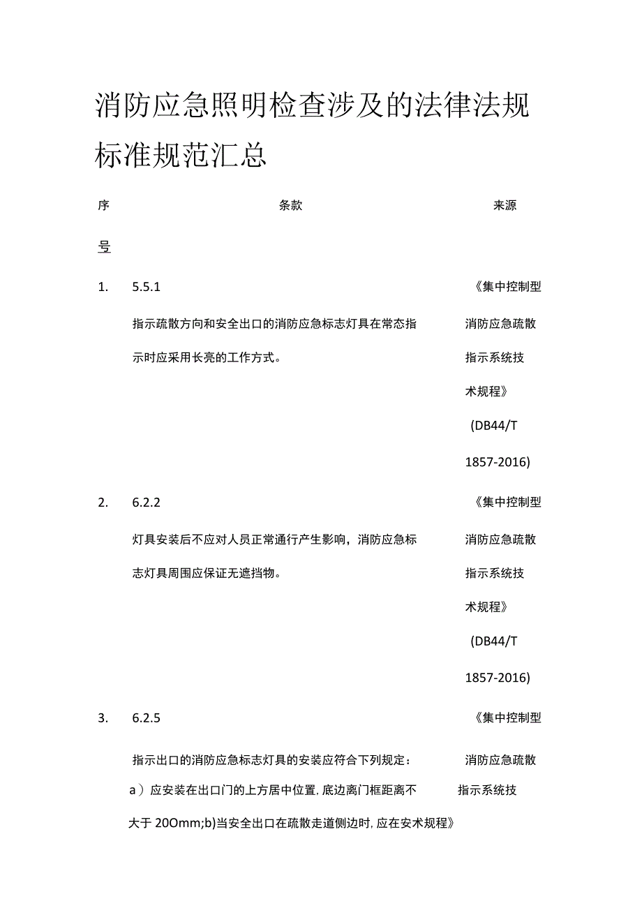 消防应急照明检查涉及的法律法规标准规范汇总.docx_第1页