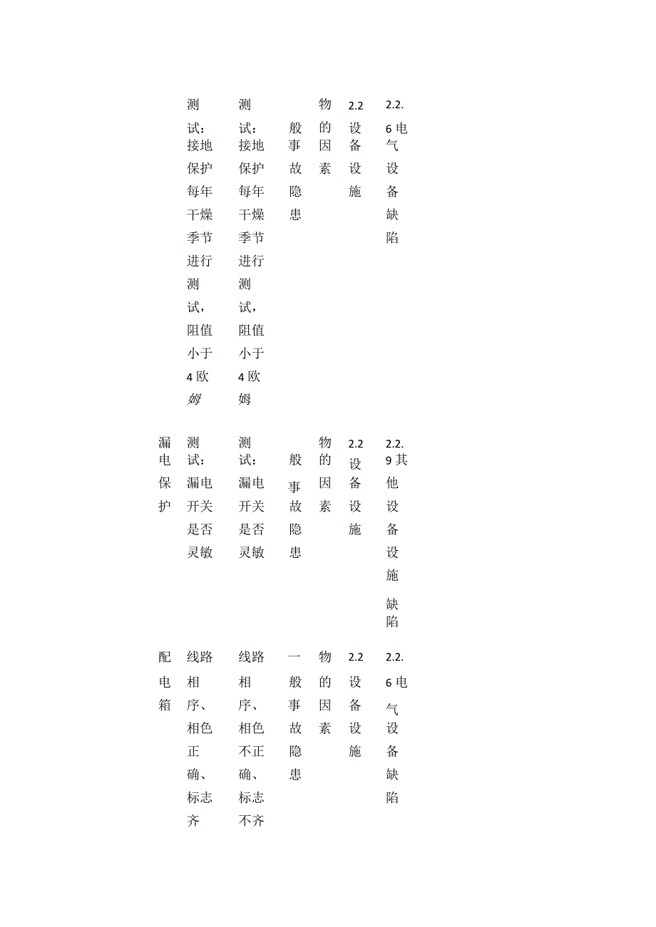 电气安全之电气专项检查表(电工).docx_第3页