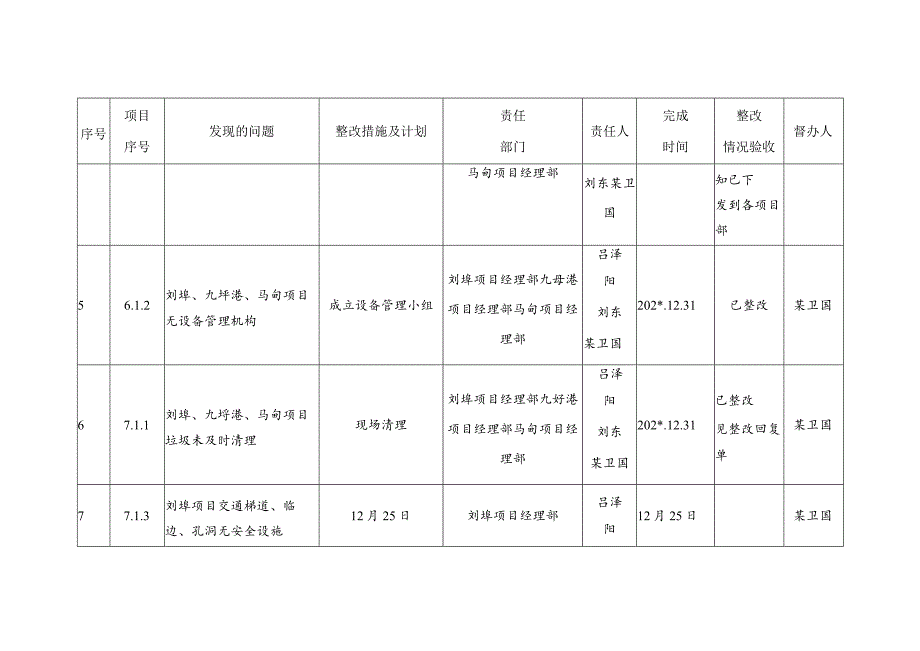 发现的主要问题.docx_第2页