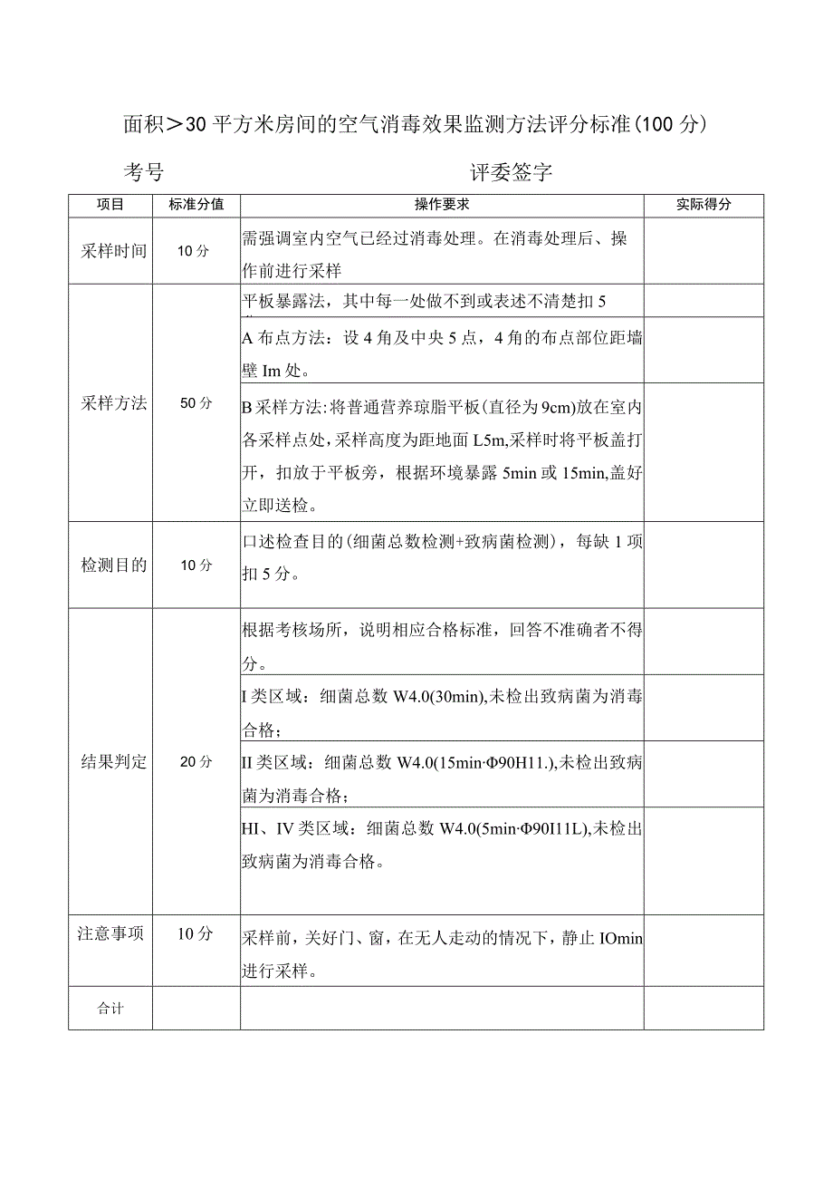 大于30平方米房间的空气消毒效果监测方法评分标准.docx_第1页