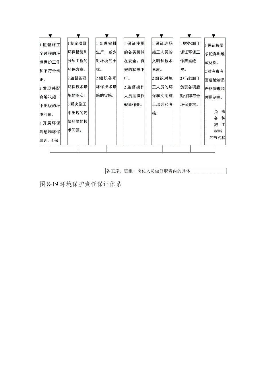 某工程环境保护措施.docx_第3页