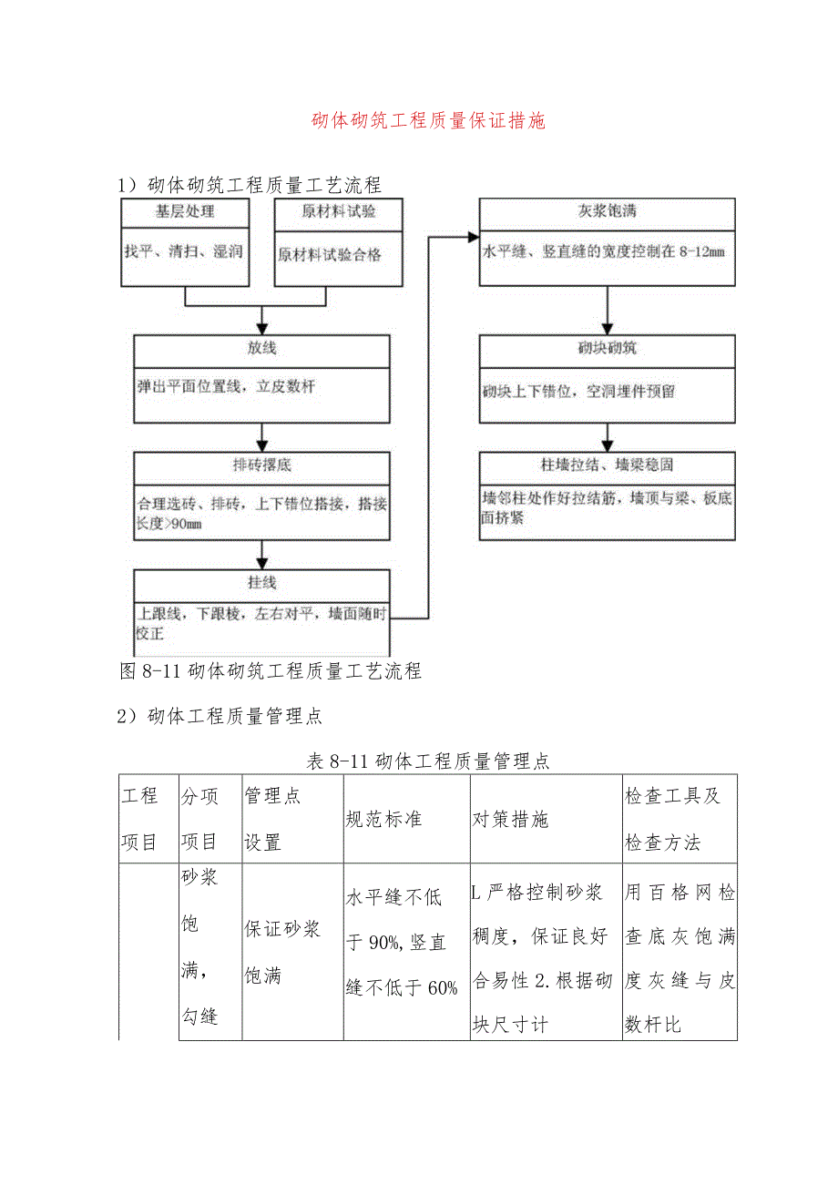 砌体砌筑工程质量保证措施.docx_第1页