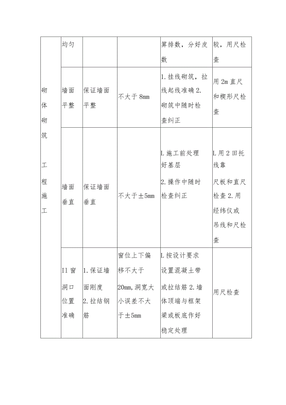 砌体砌筑工程质量保证措施.docx_第2页