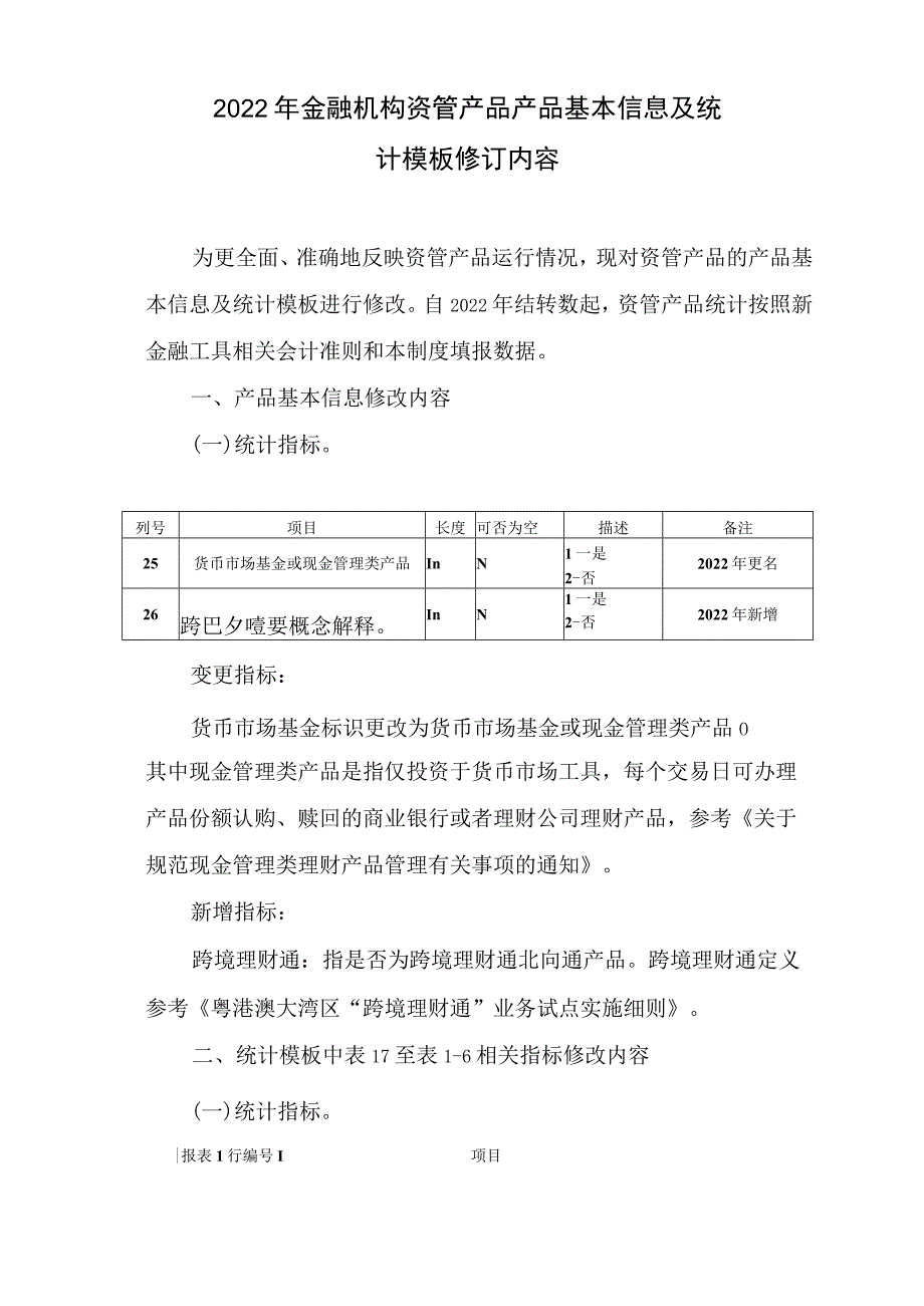 2022年金融机构资管产品产品基本信息及统计模板修订内容.docx_第1页