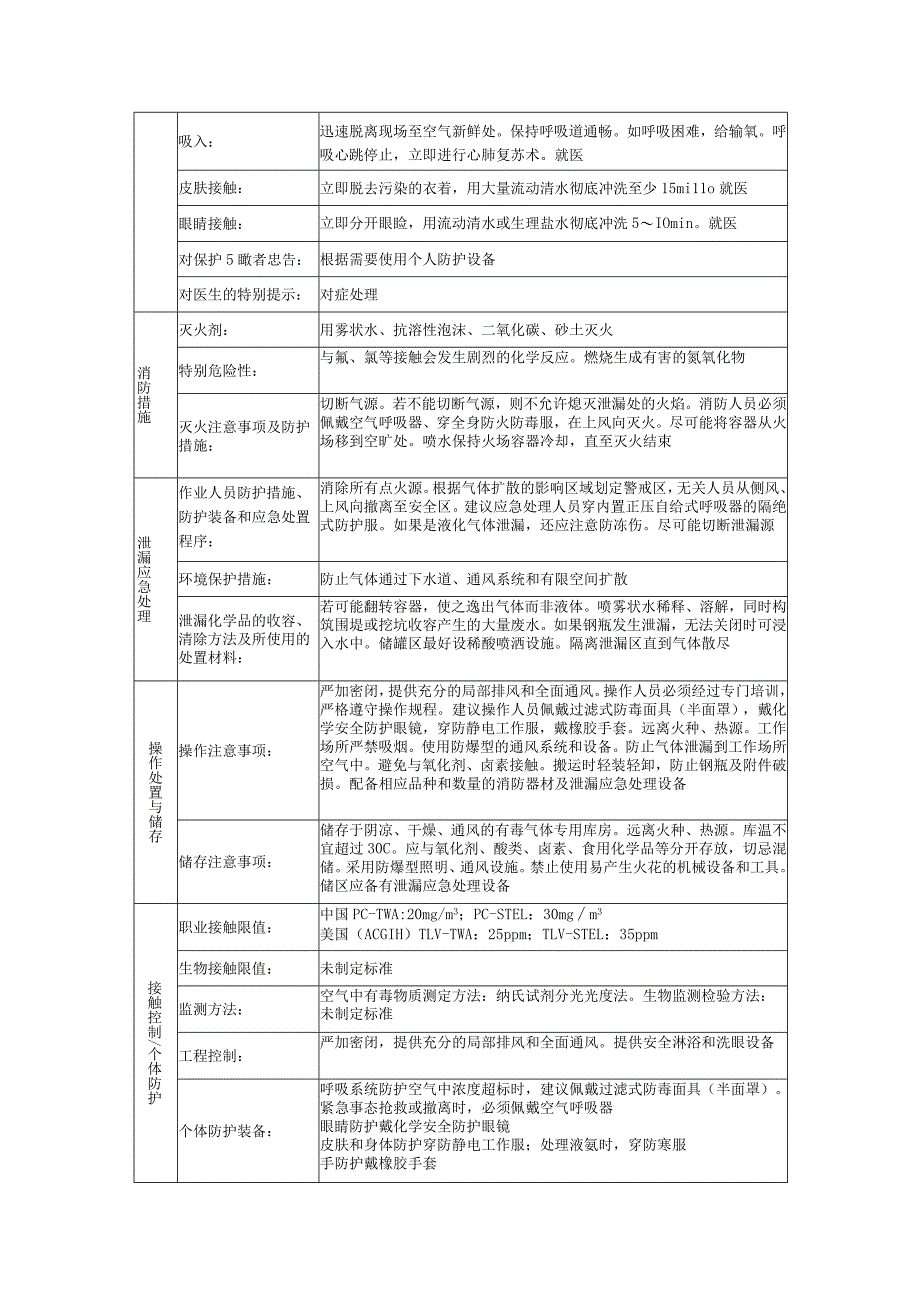 氨的安全技术说明书.docx_第2页