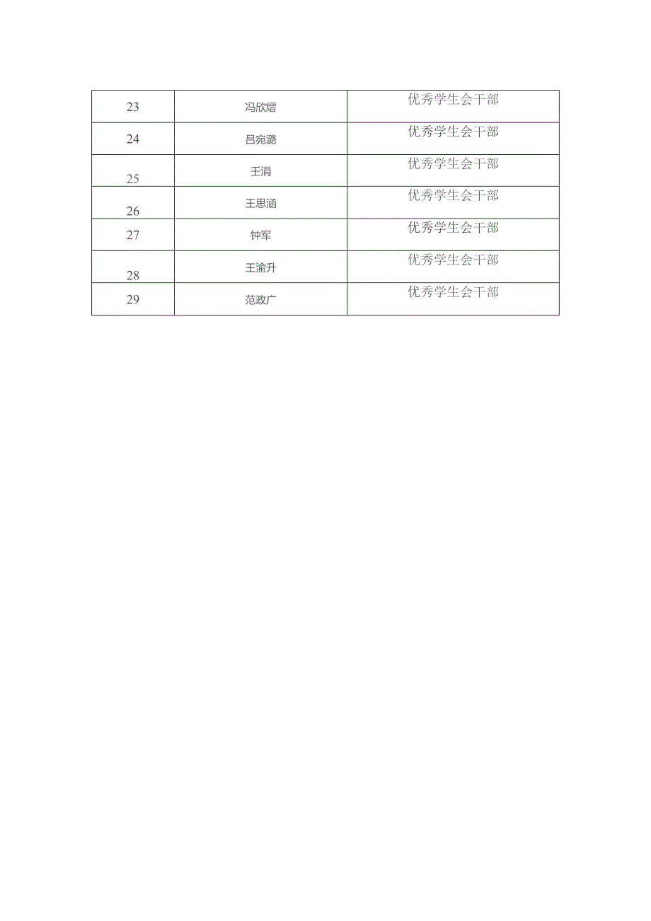 隆昌市第二初级中学2022-2023学年评先树优情况.docx_第2页