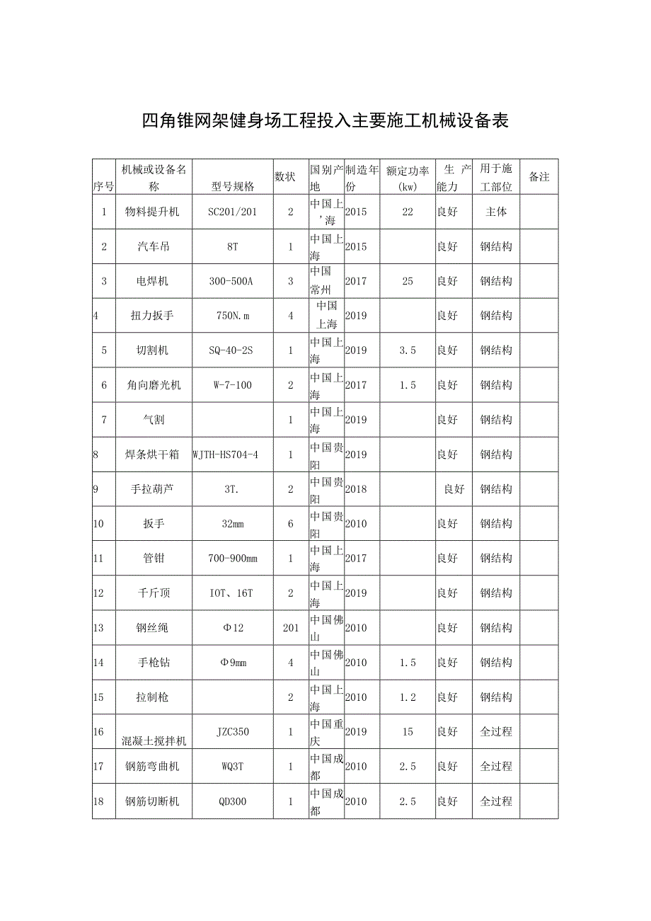 四角锥网架健身场工程投入主要施工机械设备表.docx_第1页