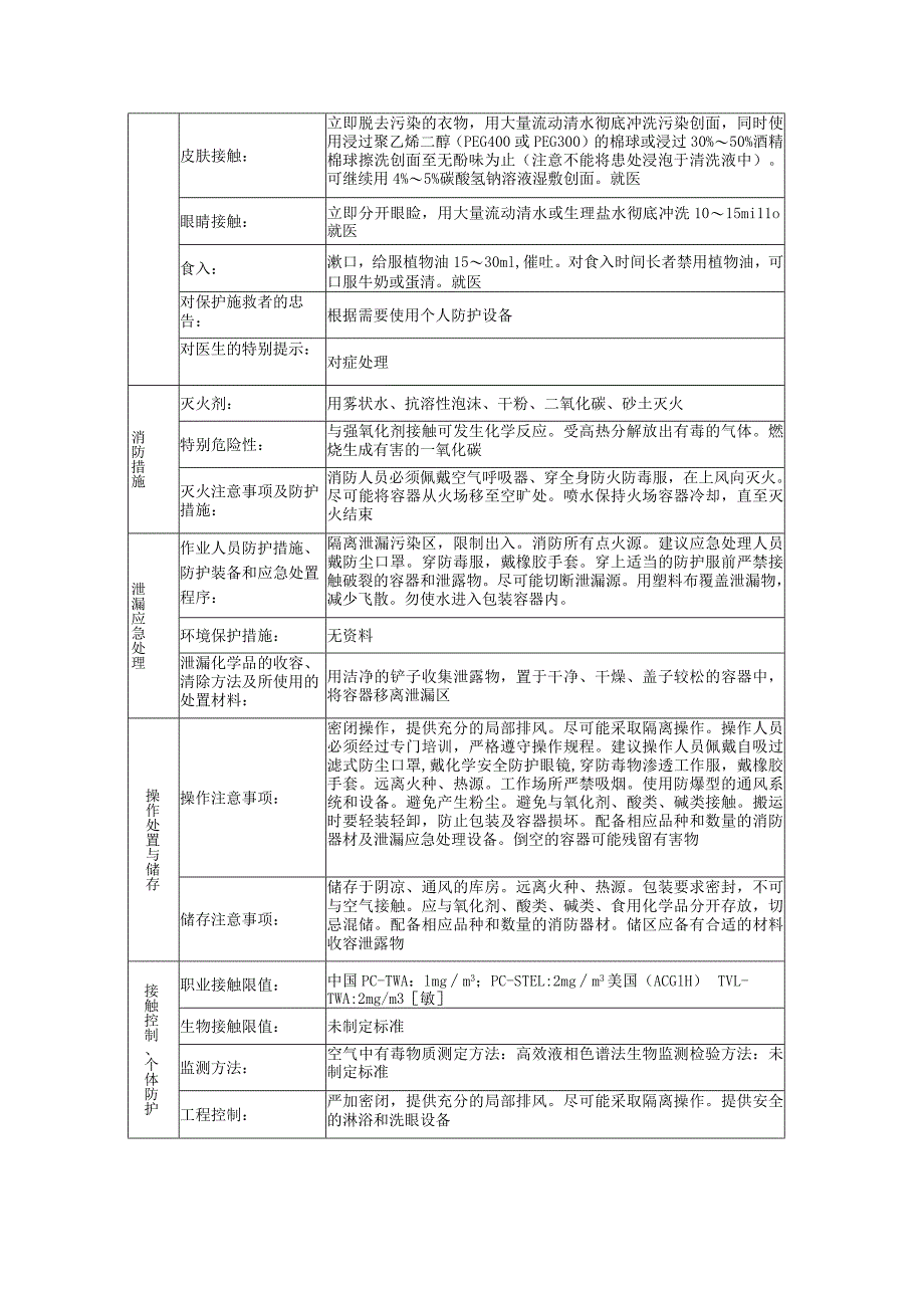 对苯二酚的安全技术说明书.docx_第2页