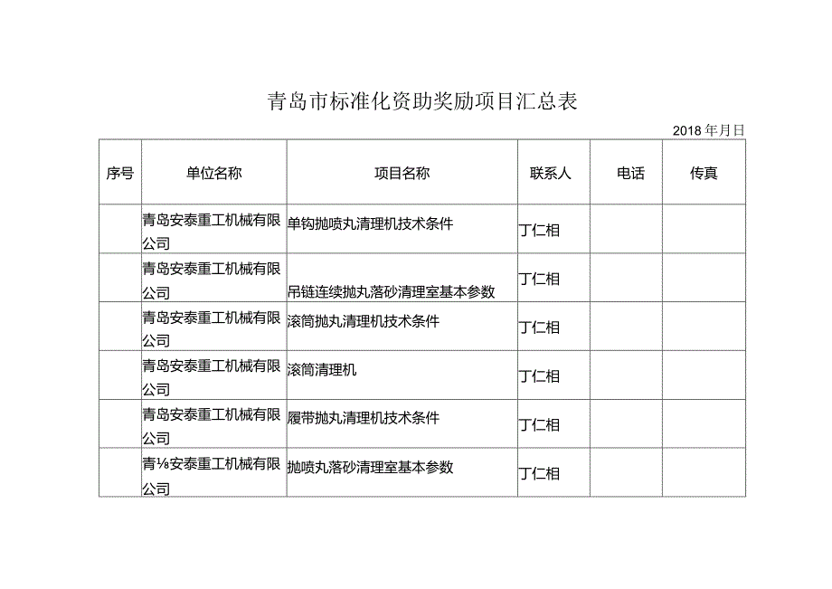 青岛市标准化资助奖励项目汇总表.docx_第1页