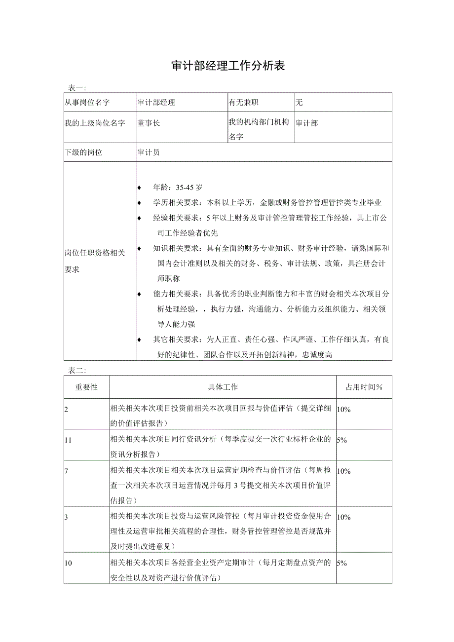 办公文档范本审计部经理.docx_第1页