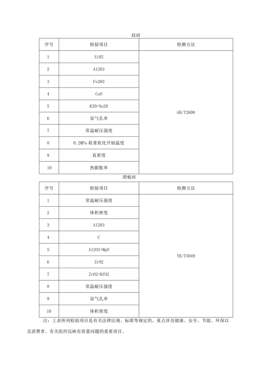 耐火材料产品质量监督抽查实施细则.docx_第2页