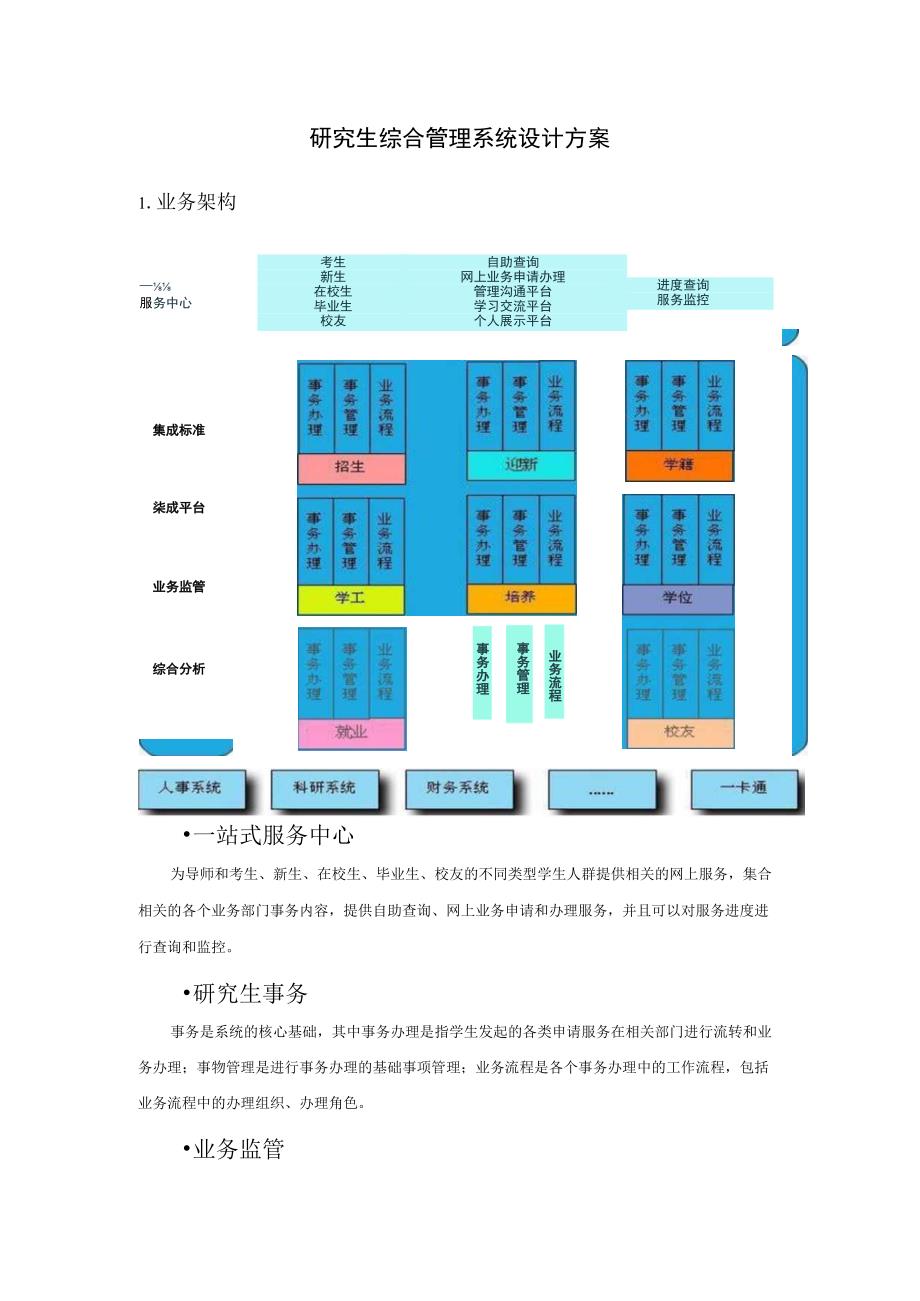 研究生综合管理系统设计方案.docx_第1页