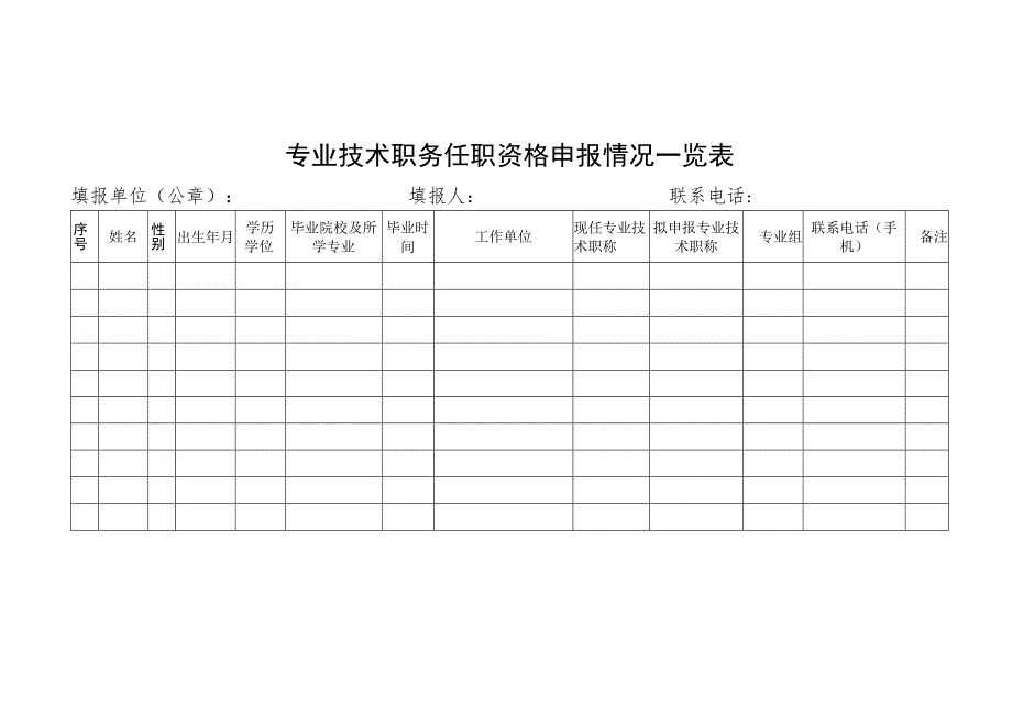 专业技术职务任职资格申报情况一览表.docx_第1页