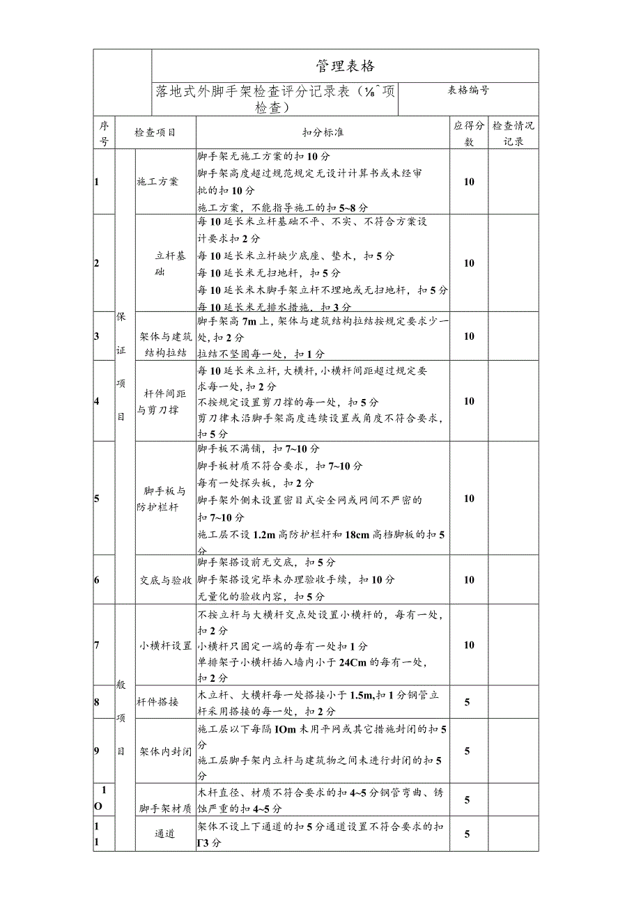 落地式外脚手架检查评分记录表.docx_第1页