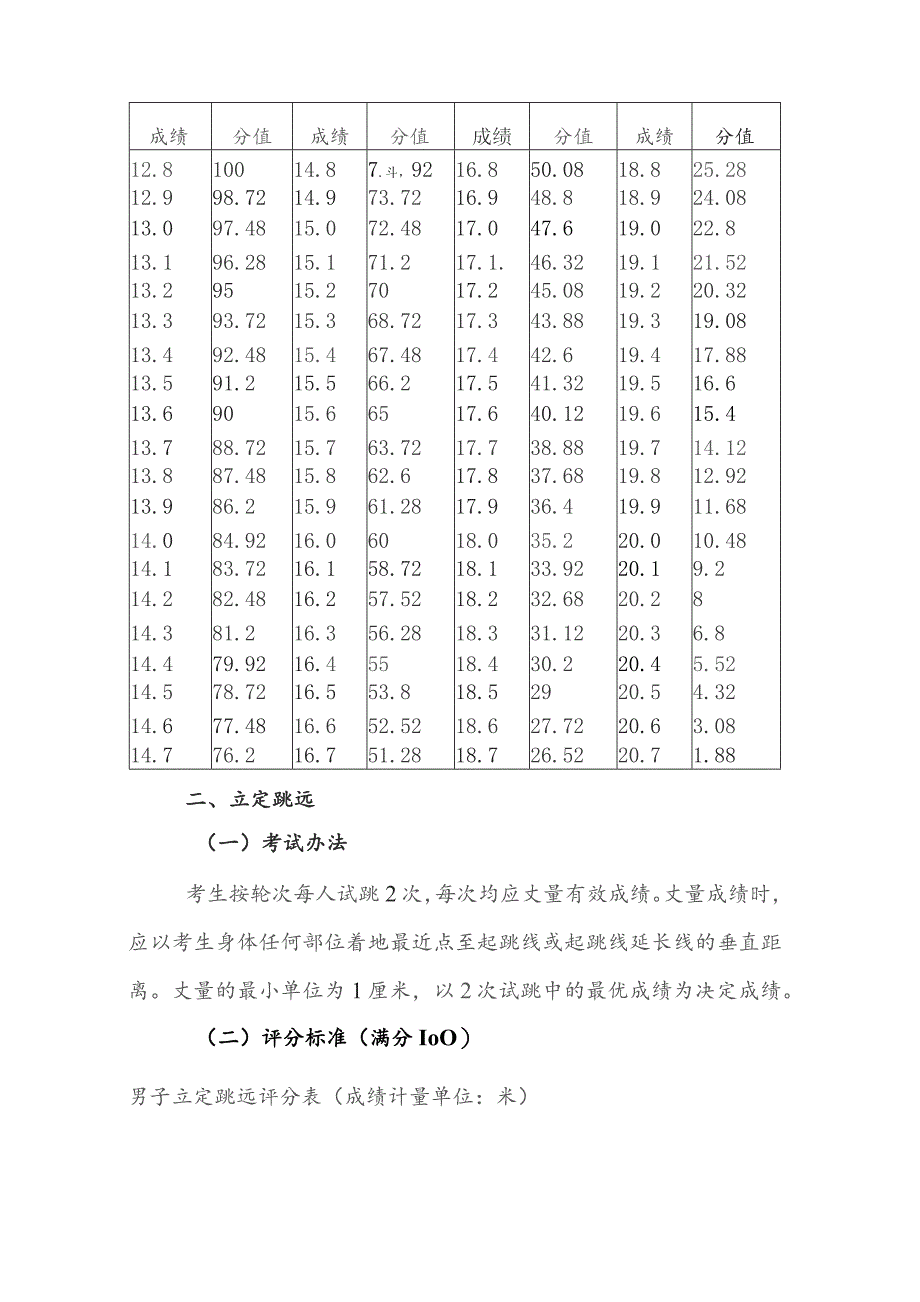 黄淮学院2023年成人高校招生体育教育专业加试内容、办法与评分标准.docx_第2页