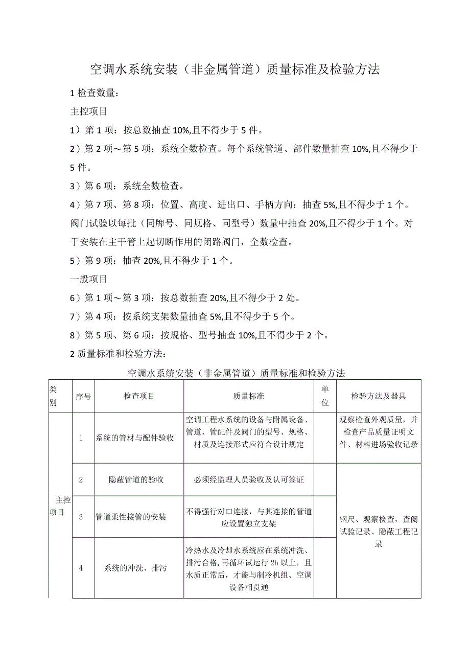 空调水系统安装（非金属管道）质量标准及检验方法.docx_第1页