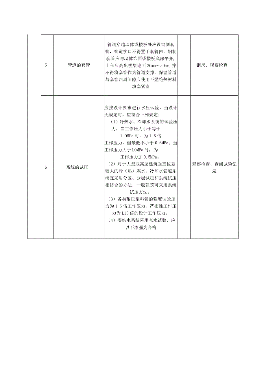 空调水系统安装（非金属管道）质量标准及检验方法.docx_第2页