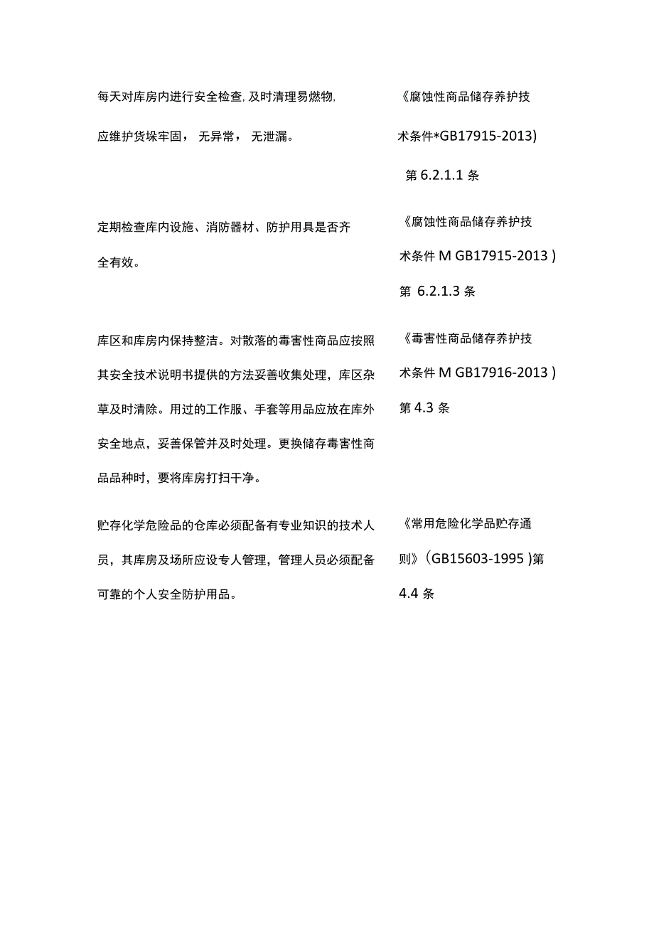 危险品库房检查常用依据.docx_第2页